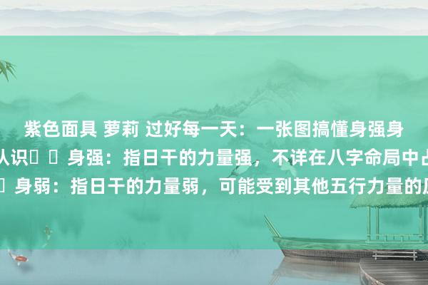 紫色面具 萝莉 过好每一天：一张图搞懂身强身弱。▶️身强身弱基本认识▶️身强：指日干的力量强，不详在八字命局中占据上风地位。▶️身弱：指日干的力量弱，可能受到其他五行力量的压制或克制。▶️判断日干强弱的三成分1...